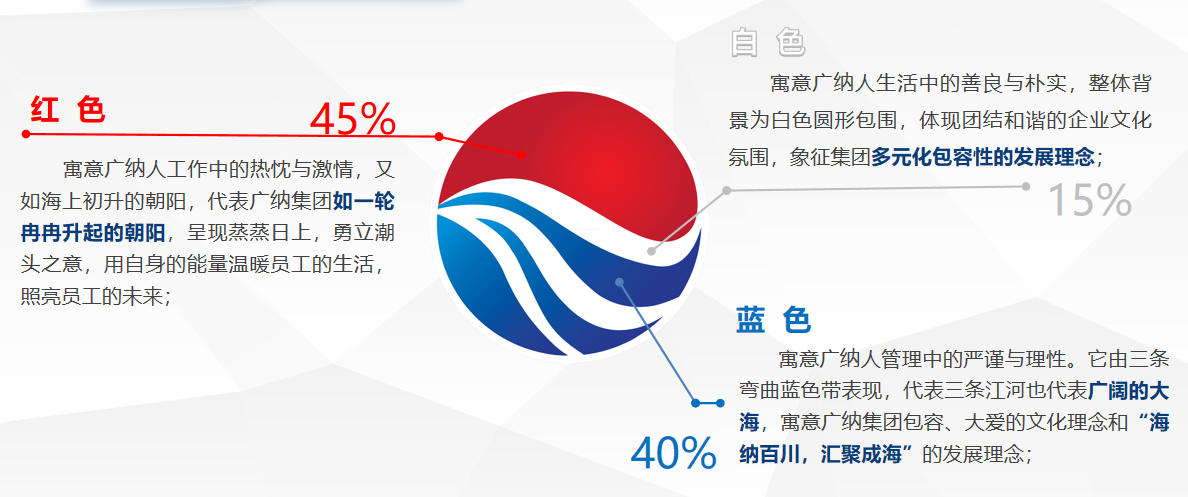 企业文化(图1)